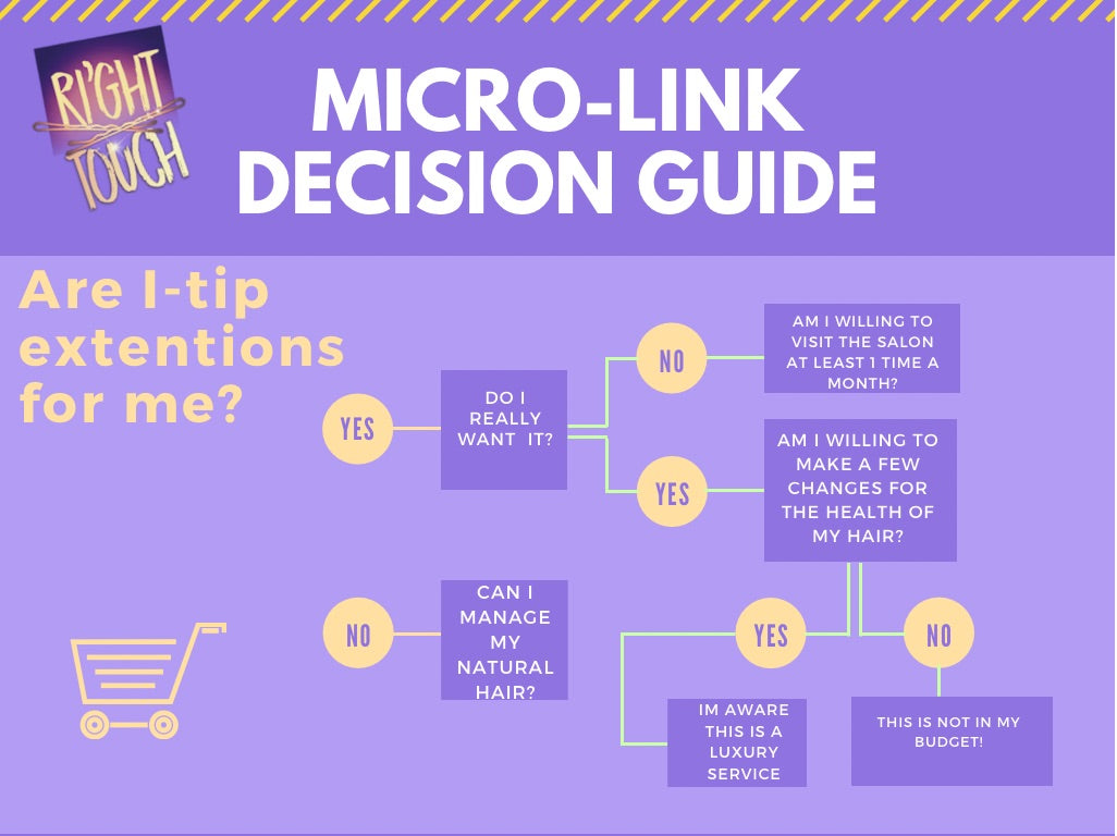 Are micro-links for me?